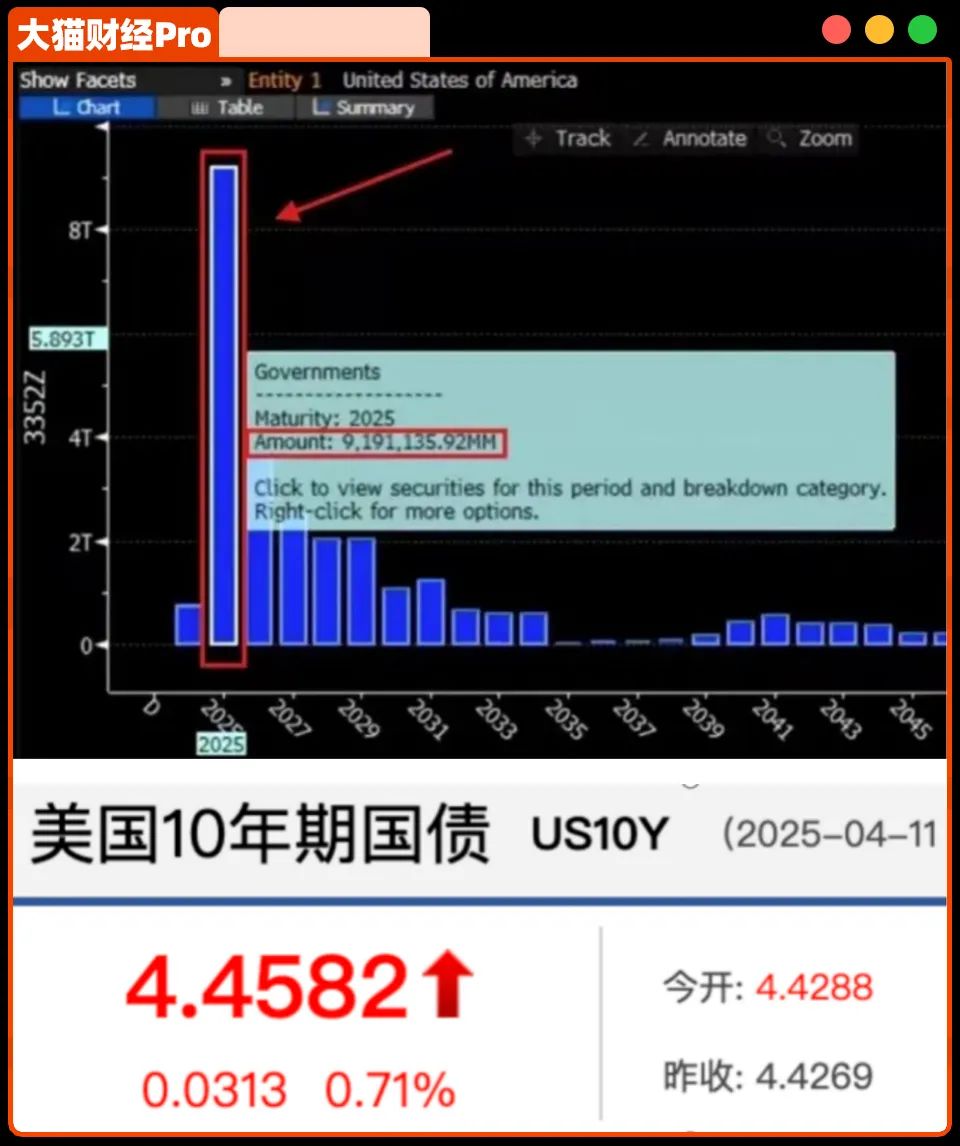 美元崩了，股债汇三杀，热闹大了......