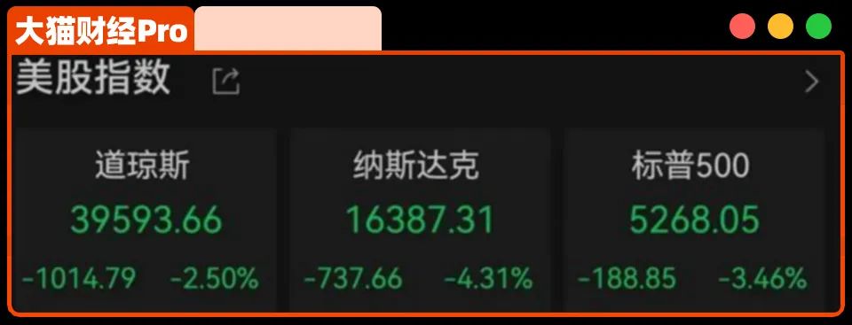 美元崩了，股债汇三杀，热闹大了......