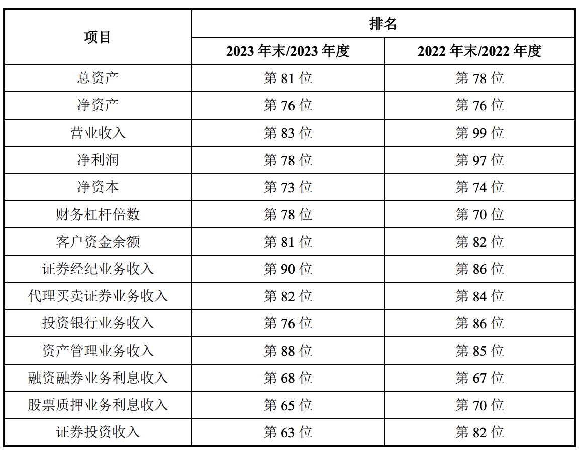 新进展！国信证券收购万和证券获“双受理”