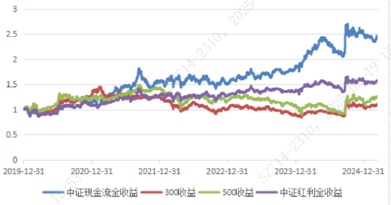 捕捉高现金流优质公司，博时中证全指自由现金流ETF重磅发售
