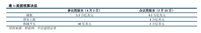 关税博弈深化，美债可否抄底？