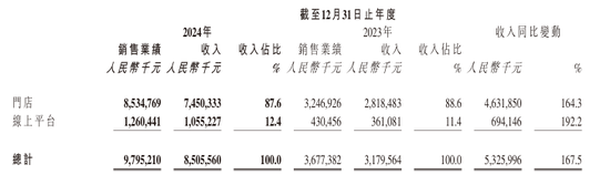 老铺黄金又涨价了！这次是耳钉等低价产品	，2个月前刚涨过