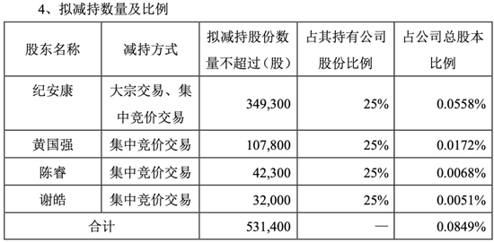 毛利率崩盘后	，松芝股份“违规披露”“高管精准减持计划	”又补一刀丨大A避雷针
