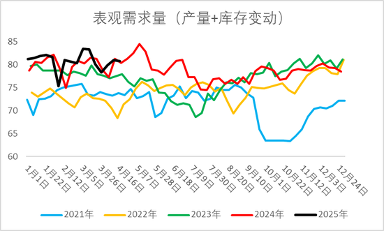 烧碱期现价格双双反弹，持续性如何？