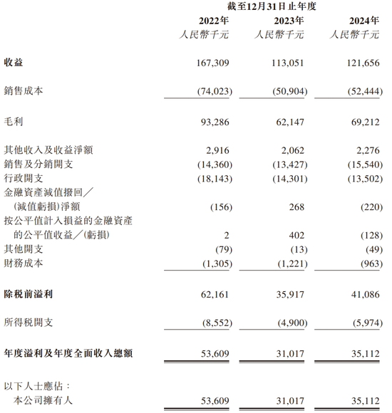 64人的半导体公司，要去香港IPO了