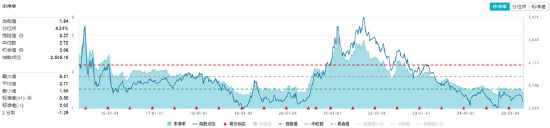 资金狂涌+业绩爆发！37亿元主力资金抢筹低位板块	，化工ETF日线三连阳！