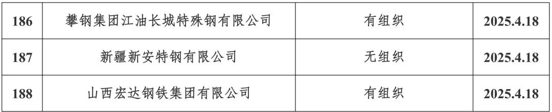 新增宏达钢铁	、龙江钢铁、新安特钢、攀长特，188家钢企完成超低排放改造公示！