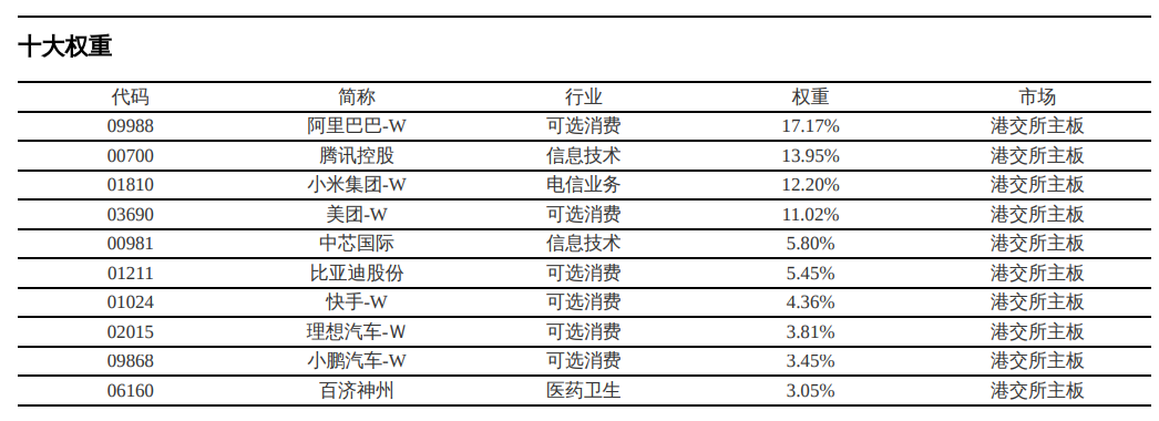 行业ETF风向标丨年内基金份额增加近百亿份	，港股通科技ETF成资金追捧焦点