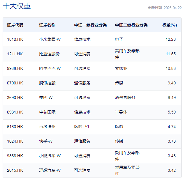 行业ETF风向标丨年内基金份额增加近百亿份，港股通科技ETF成资金追捧焦点