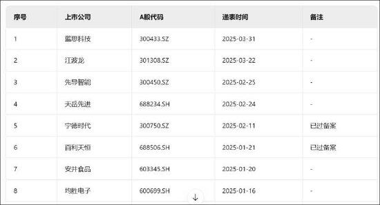 用友网络拟赴港上市背后：频靠资本运作输血？经营"缺血"背后折射大客户依赖弊端