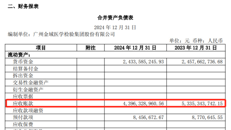 金域医学净利暴跌 159.26％，股东高位套现90 亿元，坏账阴云难散