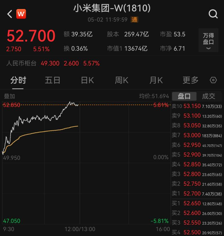 5月“开门红”，港股大涨
