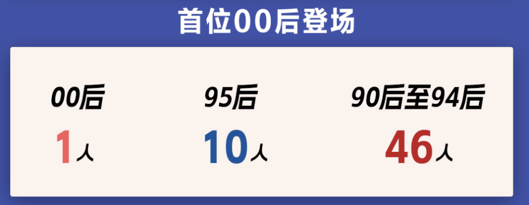 A股青年董事长画像来了！“00后”闪亮登场，更注重研发，营收普遍向好