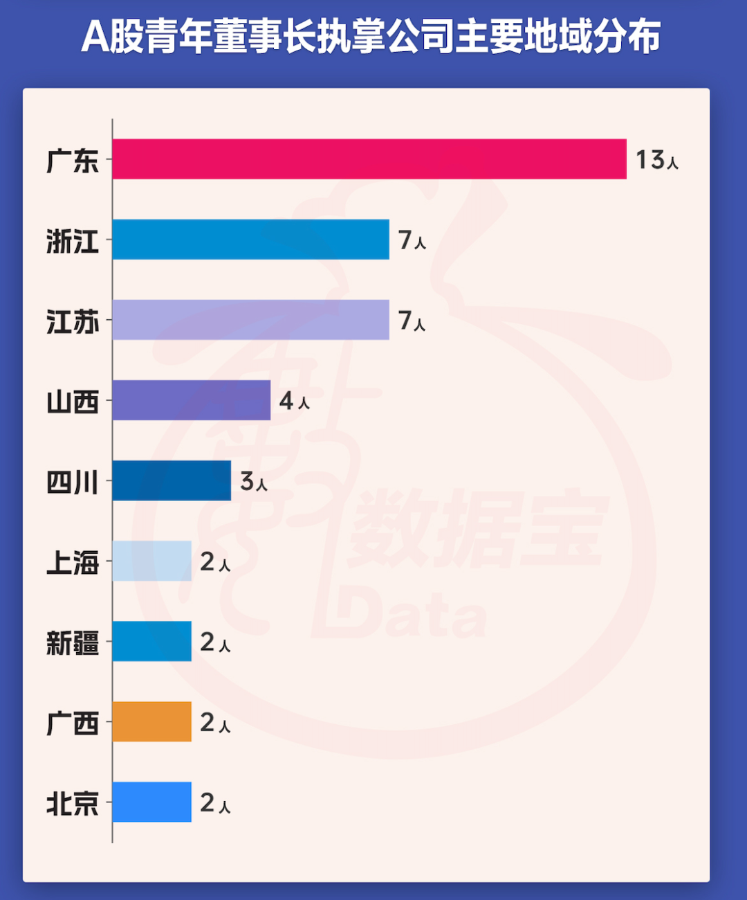 A股青年董事长画像来了！“00后”闪亮登场，更注重研发，营收普遍向好