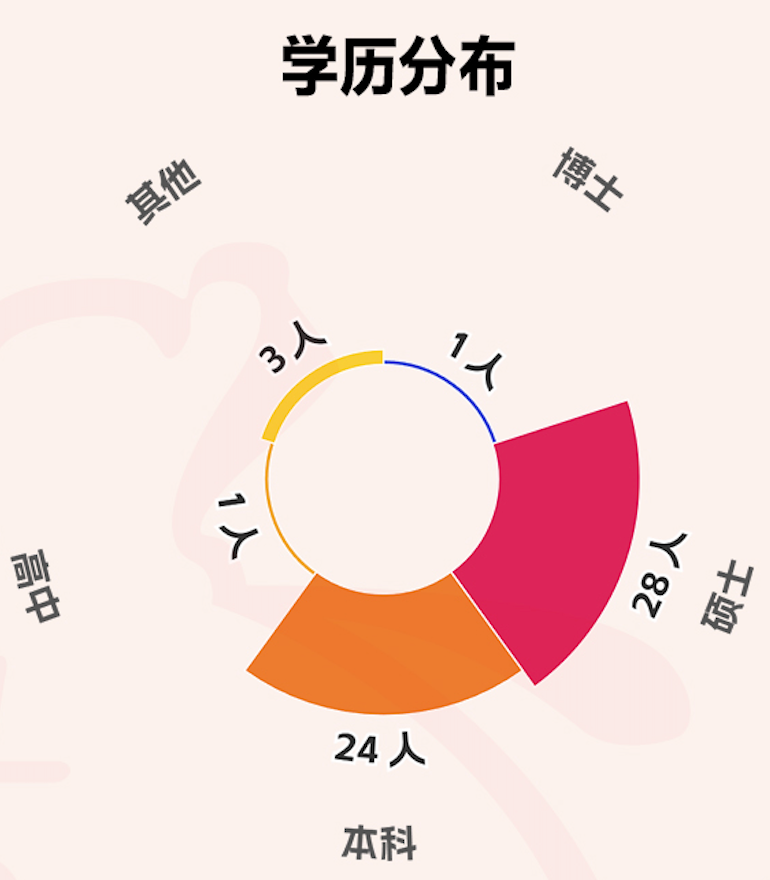 A股青年董事长画像来了！“00后”闪亮登场，更注重研发	，营收普遍向好