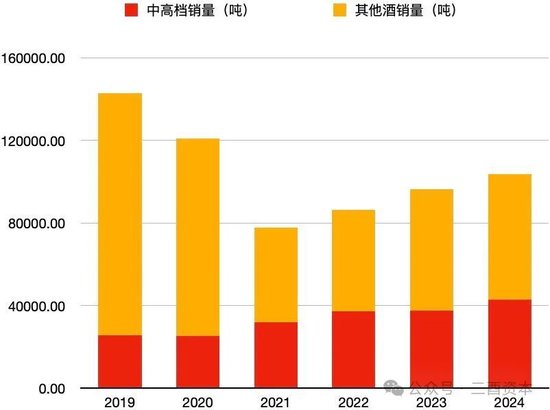 2024年，泸州老窖没有破费，只有破“码	”