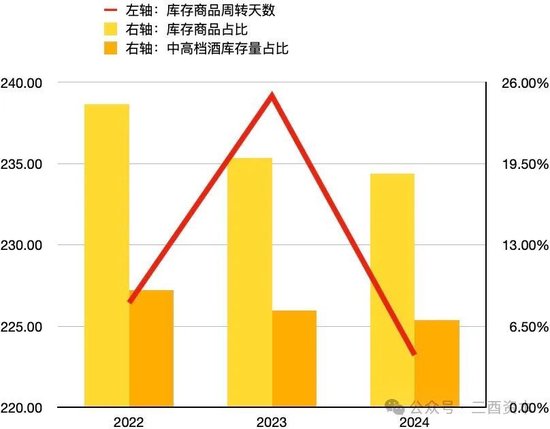 2024年，泸州老窖没有破费，只有破“码”