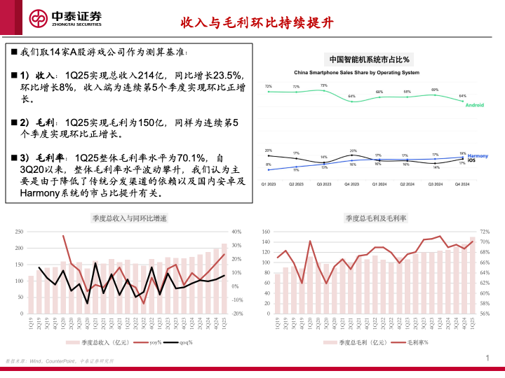 【中泰传媒】1Q25游戏财报总结——收入持续攀升，季度扣非利润创新高
