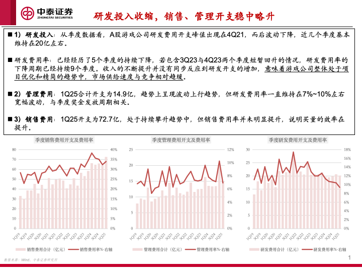 【中泰传媒】1Q25游戏财报总结——收入持续攀升，季度扣非利润创新高