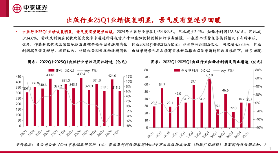 【中泰传媒】出版年报与一季报总结：主业恢复，奋楫笃行