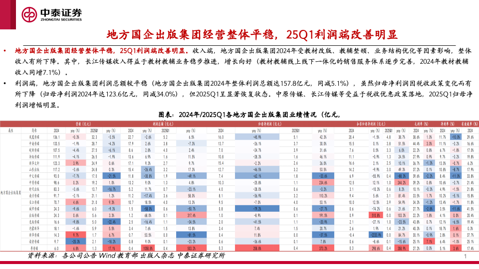 【中泰传媒】出版年报与一季报总结：主业恢复，奋楫笃行
