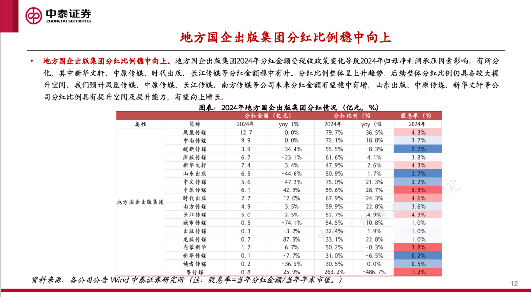 【中泰传媒】出版年报与一季报总结：主业恢复	，奋楫笃行