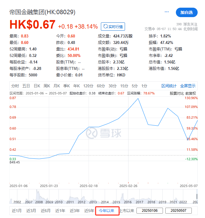 伍晶、邬蓓俊	，拟收购帝国金融集团61.6%控股权，已付1500万诚意金