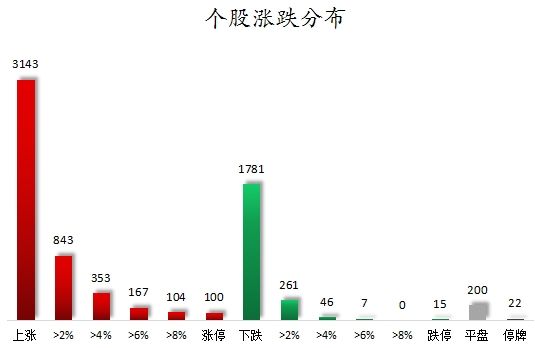 数据复盘丨国防军工、银行等行业走强 龙虎榜机构抢筹5股