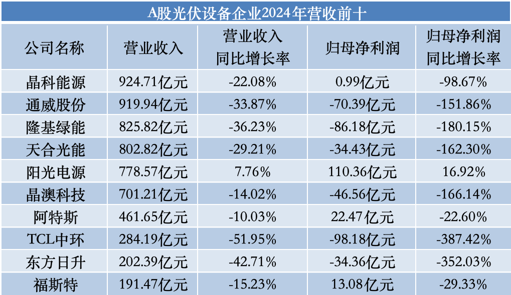 追光者”2024年成绩单透视：近半亏损下转向“技术战