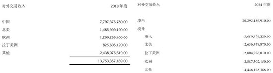 迈瑞医疗，还有戏吗？