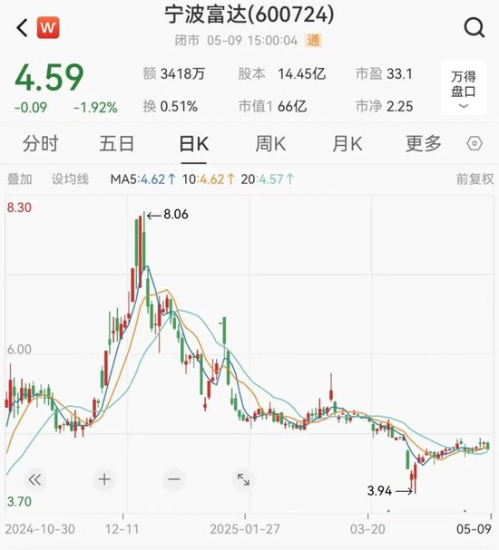 突然宣布！600724，重大重组终止！