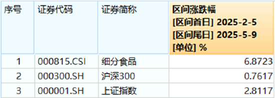 “国家队”重仓2190亿元！吃喝板块韧性凸显，白酒龙头逆市收红！