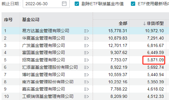 招商基金总经理徐勇卸任，招银理财总裁钟文岳接任，曾任招商基金常务副总经理