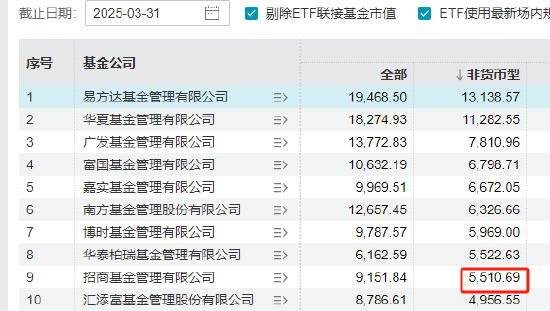 招商基金总经理徐勇卸任，招银理财总裁钟文岳接任，曾任招商基金常务副总经理