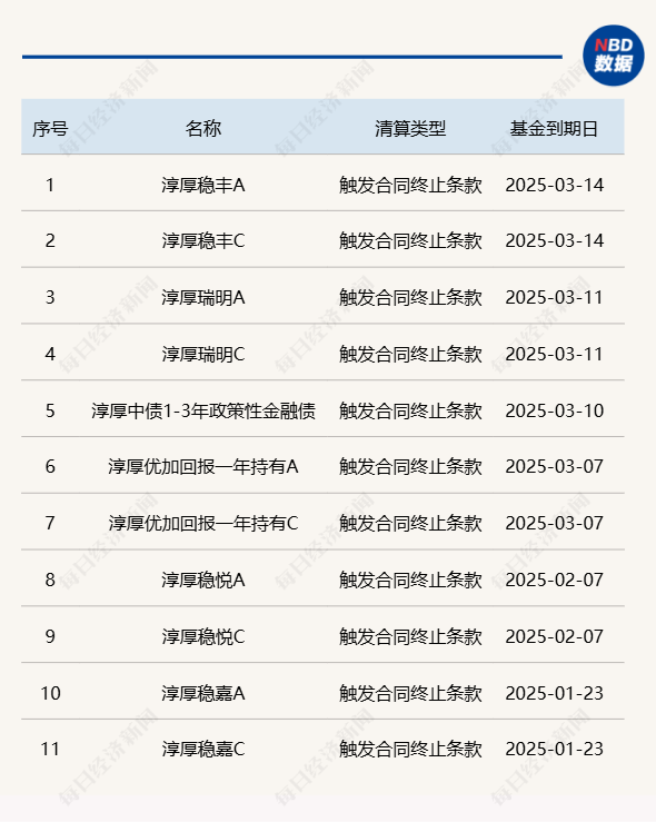 淳厚基金固收总监“不能有效履职”，什么情况？