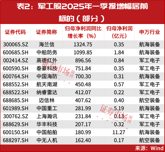 当前	，就看这两条主线！