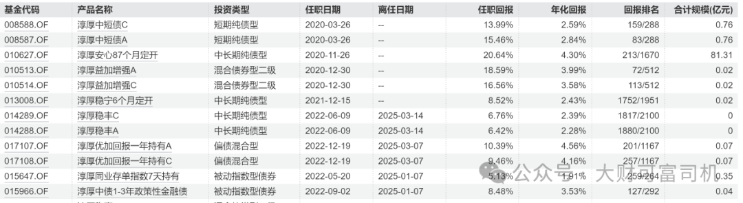 最美基金女神祁洁萍“不能有效履职	”！内情曝光！