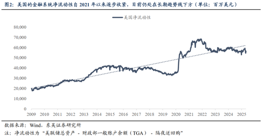 东吴策略：基于全球流动性视角看A股当前性价比