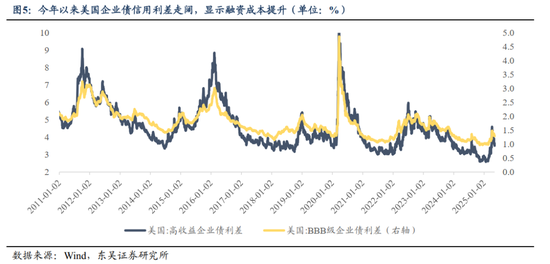 东吴策略：基于全球流动性视角看A股当前性价比