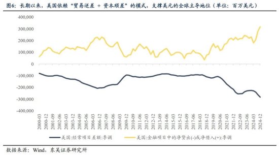 东吴策略：基于全球流动性视角看A股当前性价比