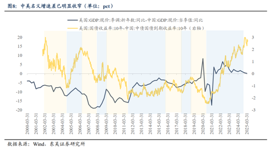 东吴策略：基于全球流动性视角看A股当前性价比