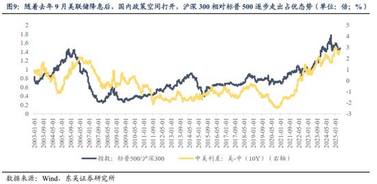 东吴策略：基于全球流动性视角看A股当前性价比