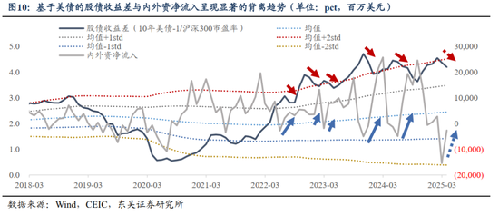 东吴策略：基于全球流动性视角看A股当前性价比
