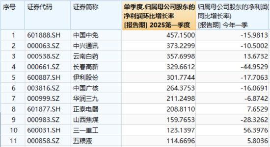 业绩显著改善！300现金流叒跑赢，562080再创新高！底仓配置新优选？