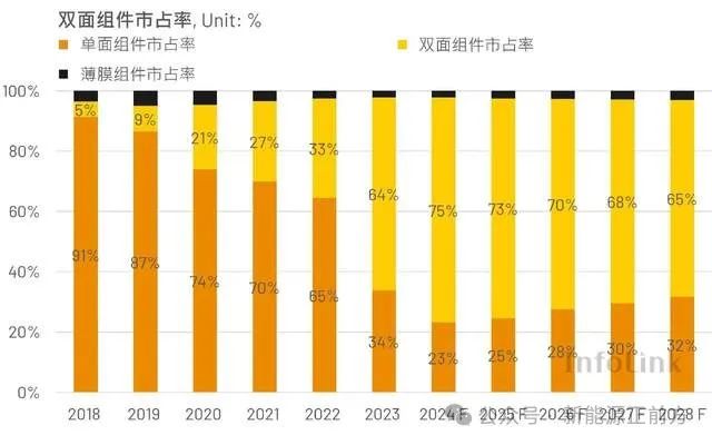 净利暴跌近30%	，Q4更是全面雪崩，垄断半壁江山的龙头也扛不住了……