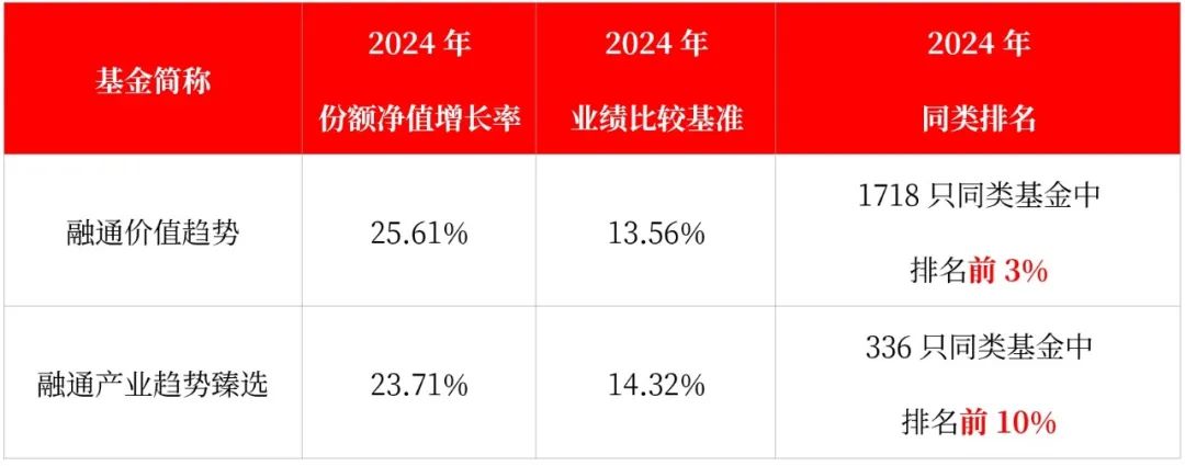 创业板强势的背后	，藏着哪些机会？