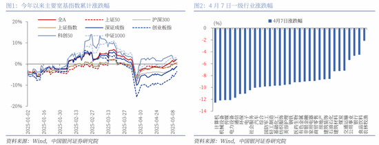 中国银河策略：关税缓和信号下哪些板块有望受益？