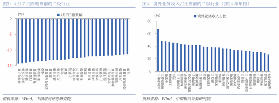 中国银河策略：关税缓和信号下哪些板块有望受益？