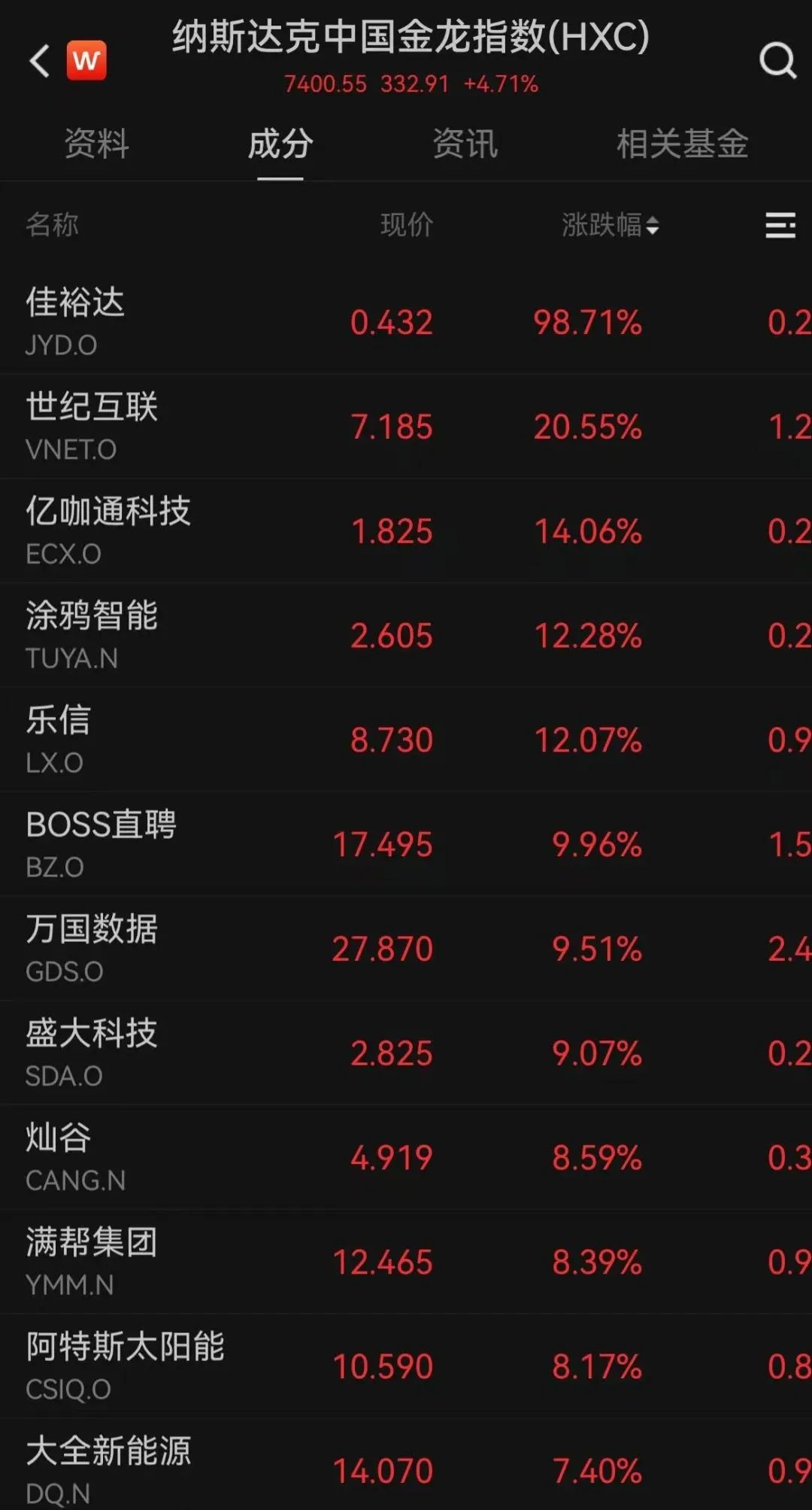 美股开盘走强，中国资产大涨