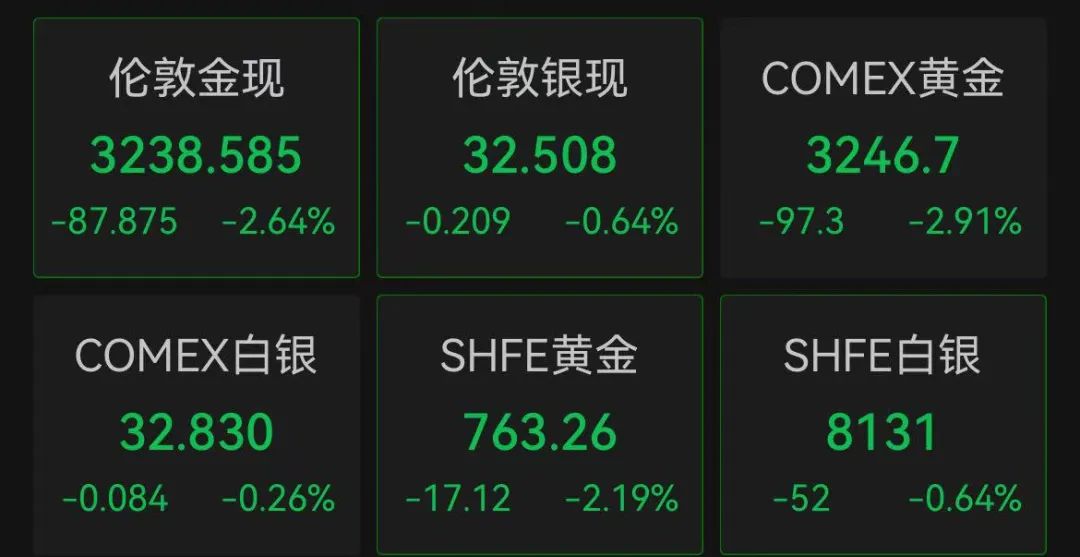 美股开盘走强	，中国资产大涨